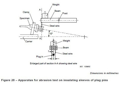 BS1363 Figure 9 Plug Socket Tester Insulating Sleeves Abrasion Test Apparatus 0