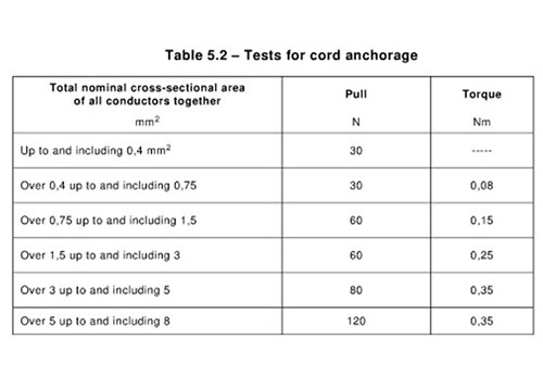 IEC 60598 Clause 4.14.3 Servo Motor Led Test Lamp 0