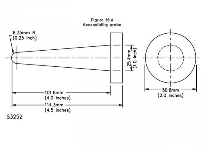 UL1310 Figure 16.4 S3252 Accessibility Probe Fan Finger Guard 0